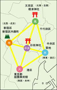 江戸の鬼門巡り