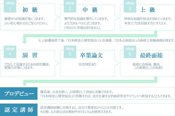 図解　学習進度＆プロへの道 