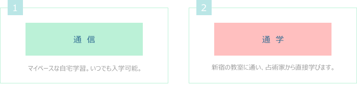 図解　選べる３つの学習スタイル