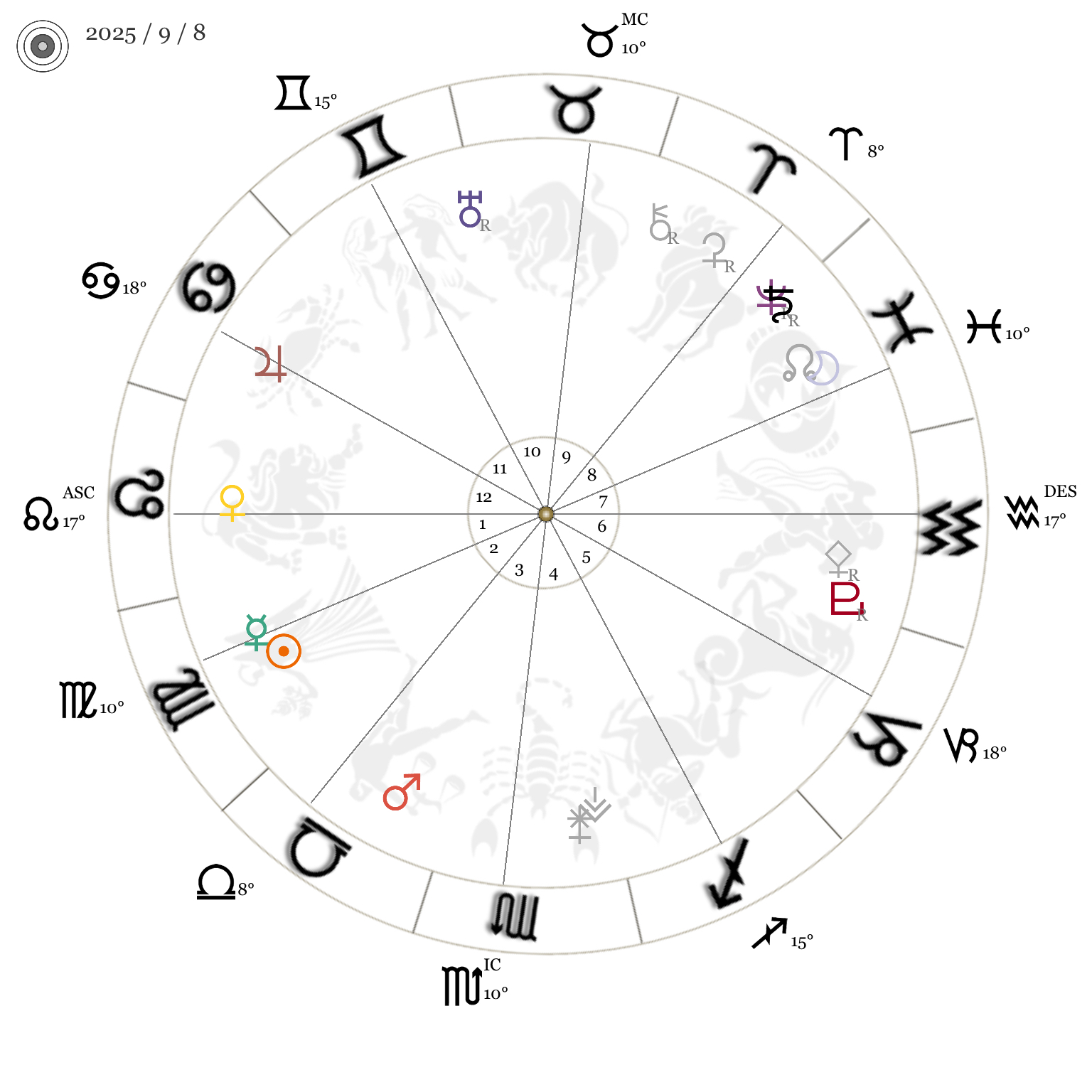 今週の星時計
