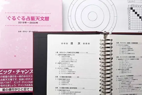西洋占星学