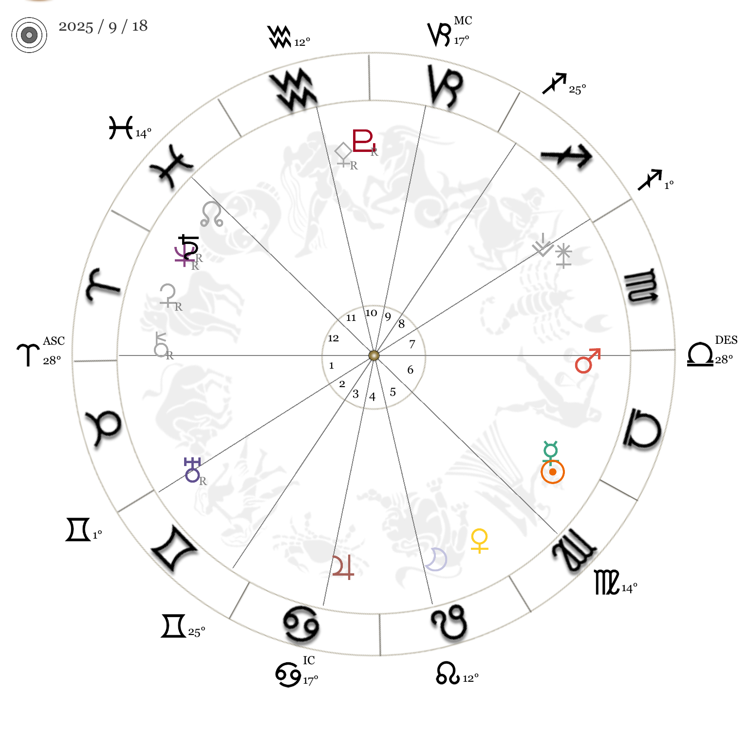 今週の星時計