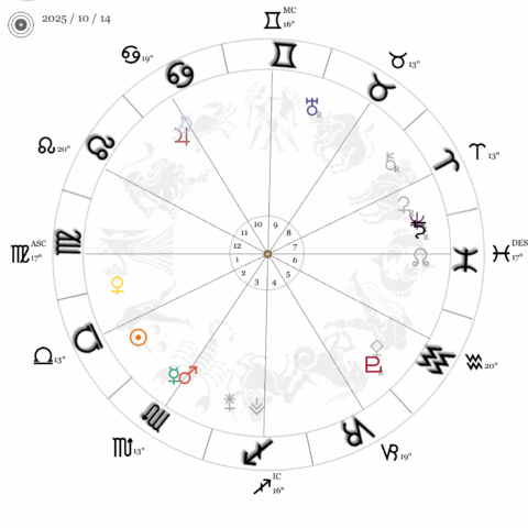 今週の星時計