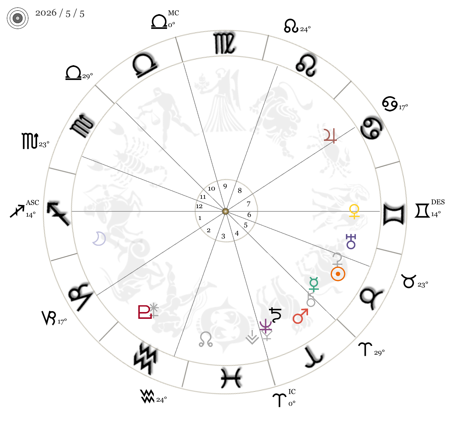 今週の星時計