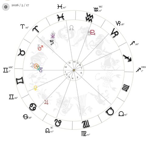 今週の星時計