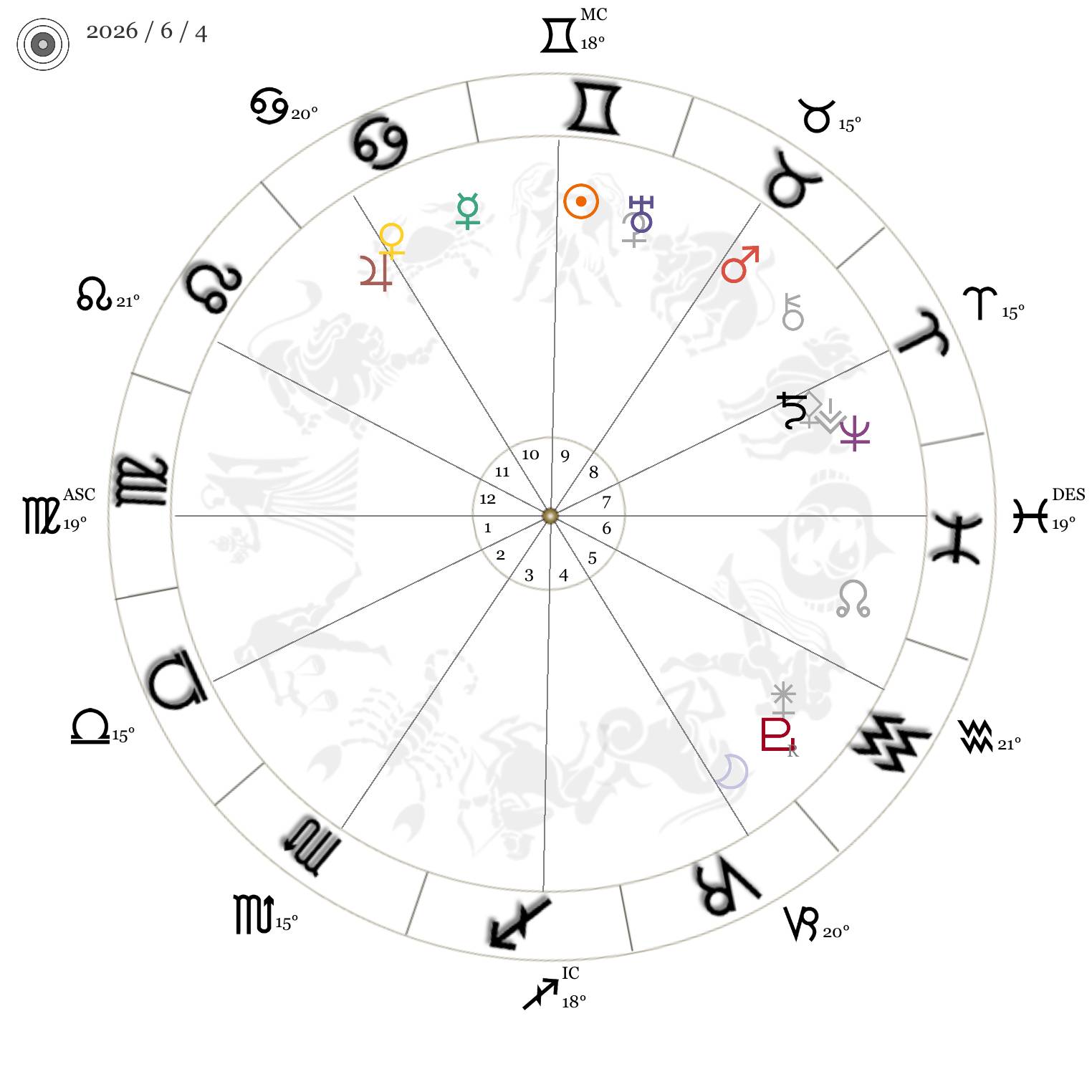 今週の星時計