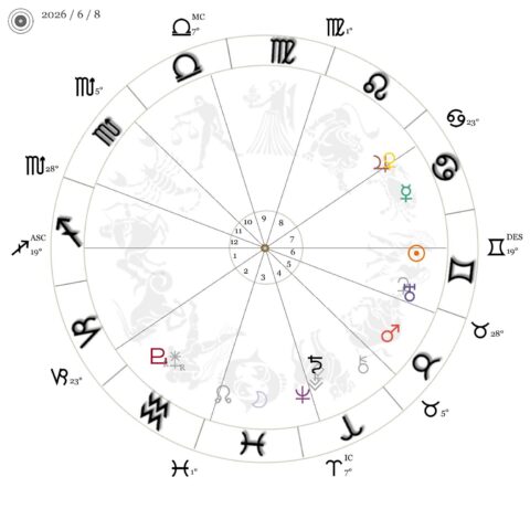 今週の星時計