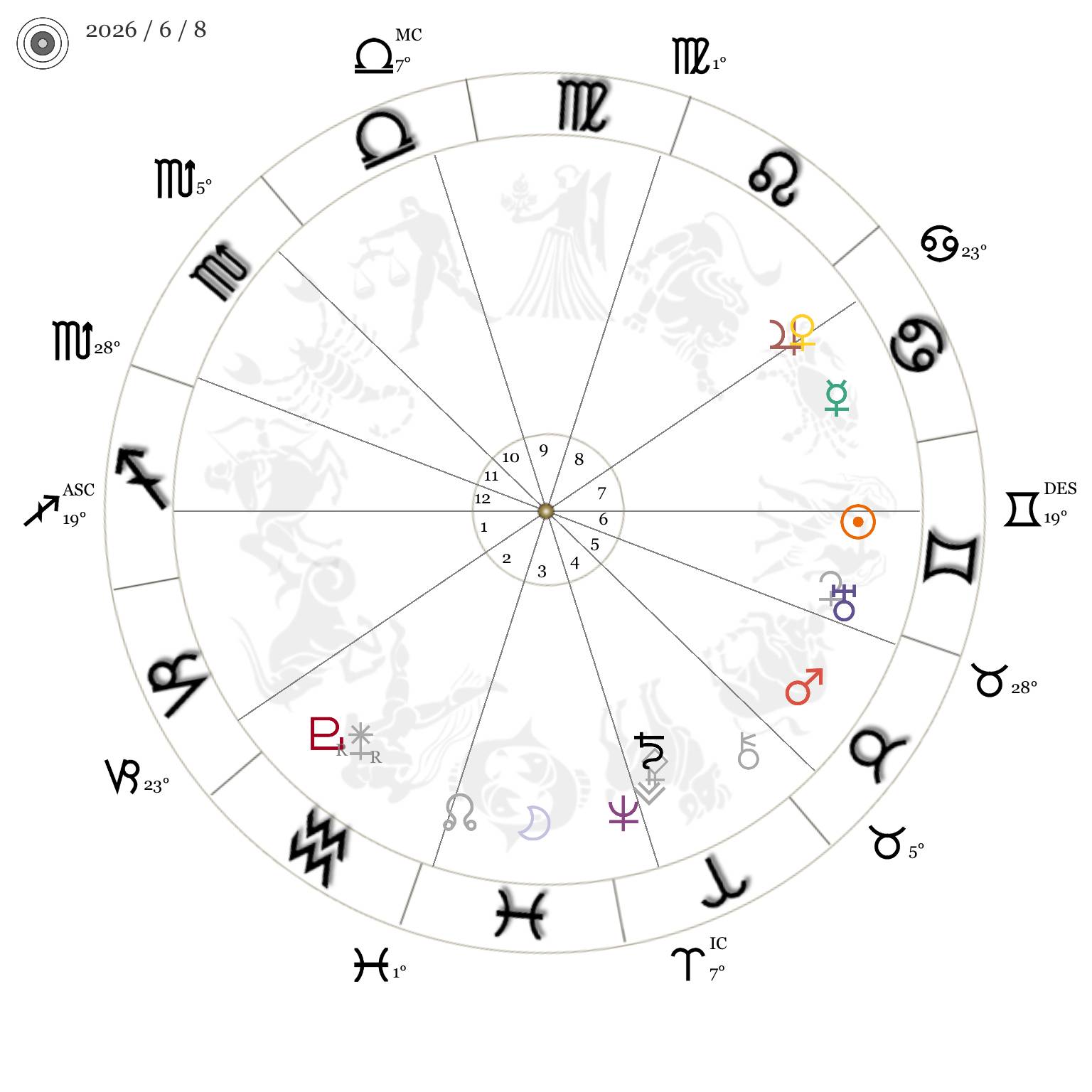 今週の星時計