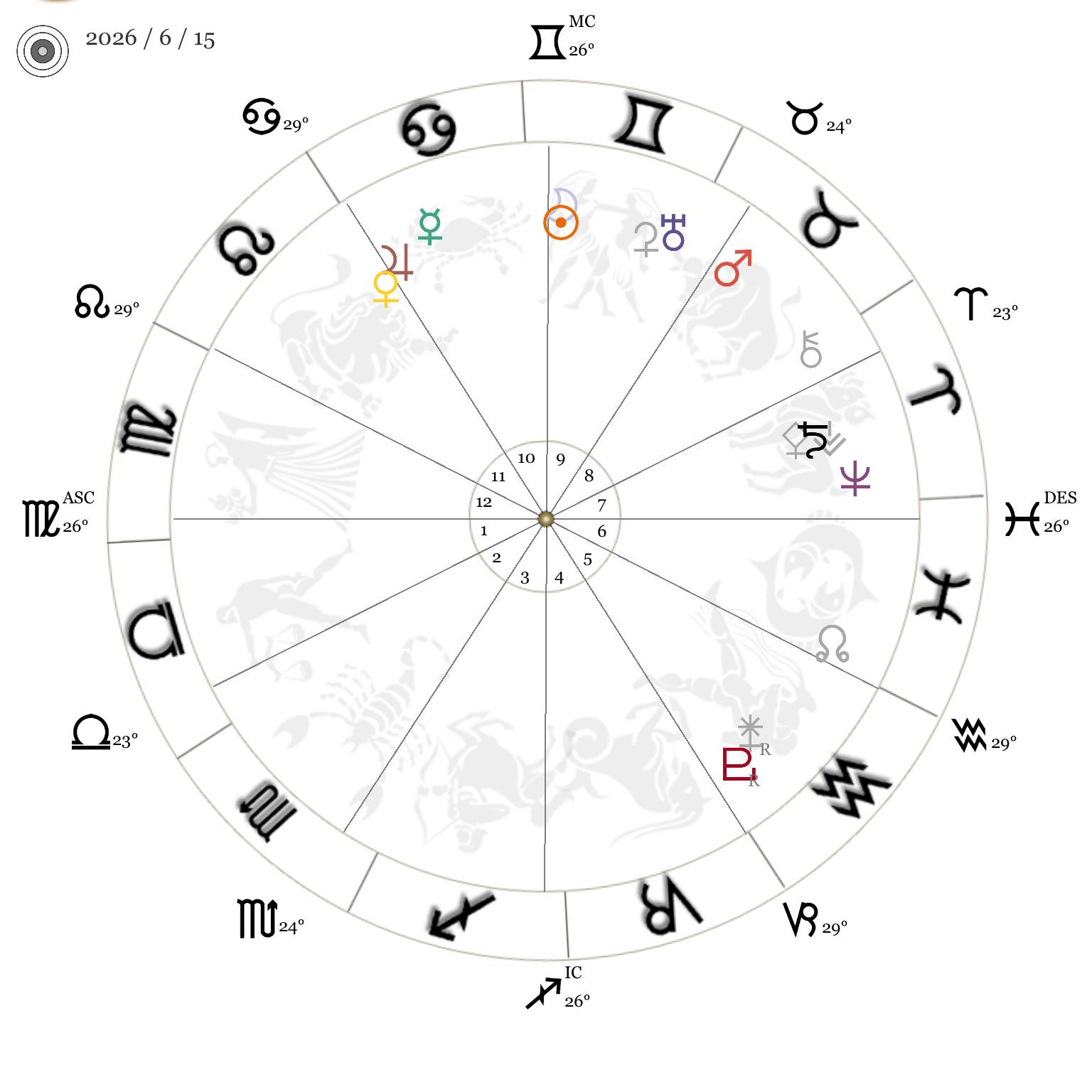 今週の星時計