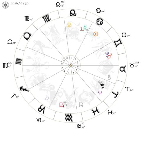 今週の星時計