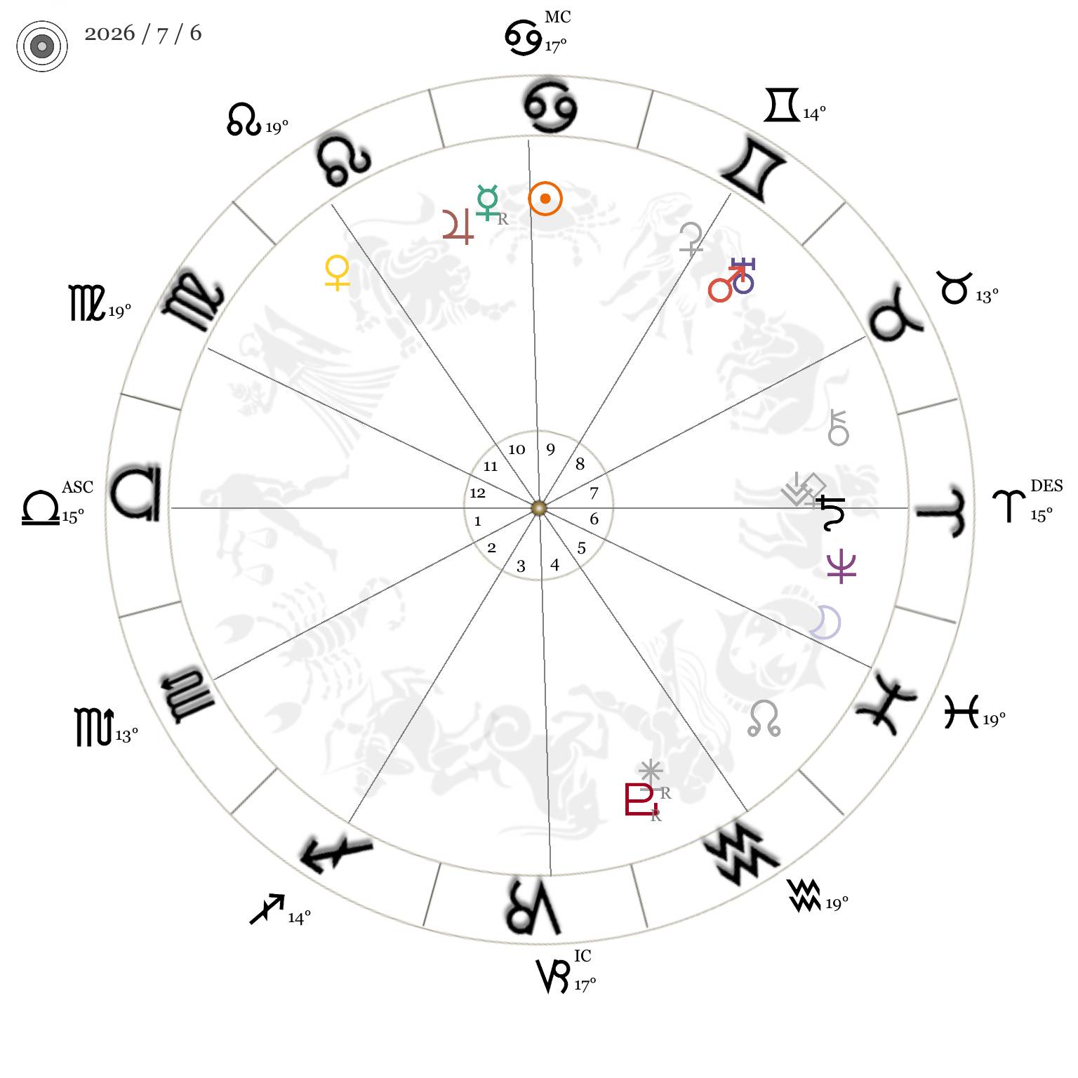 今週の星時計