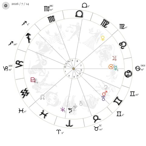 今週の星時計