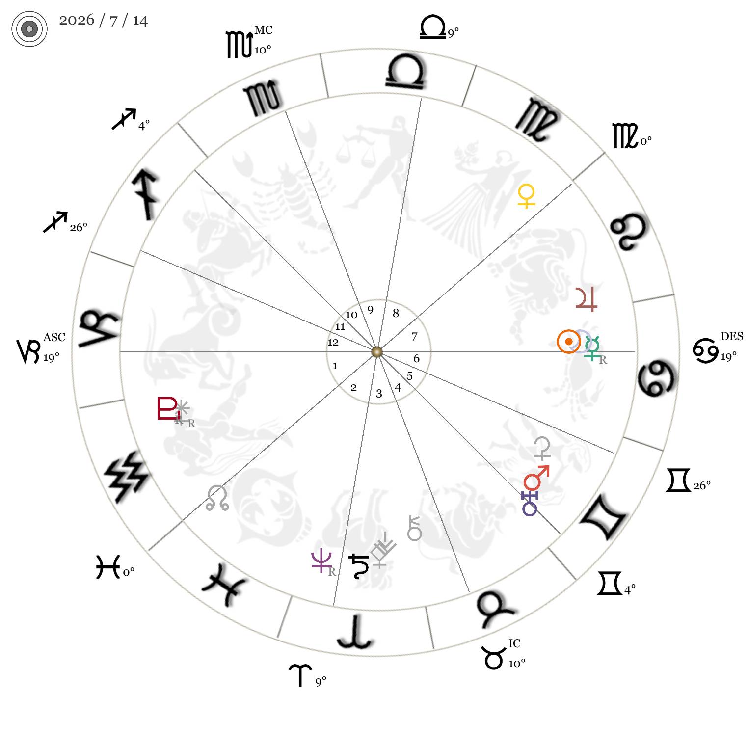 今週の星時計