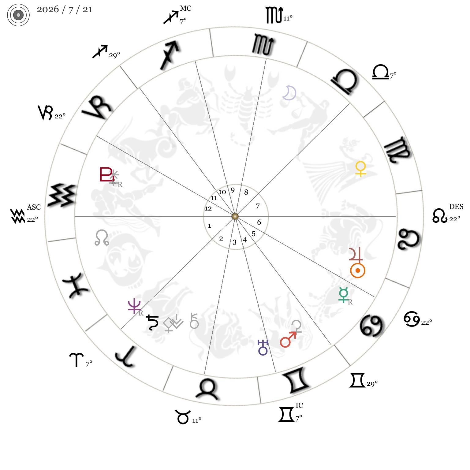 今週の星時計