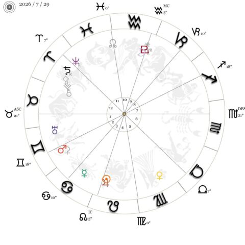 今週の星時計