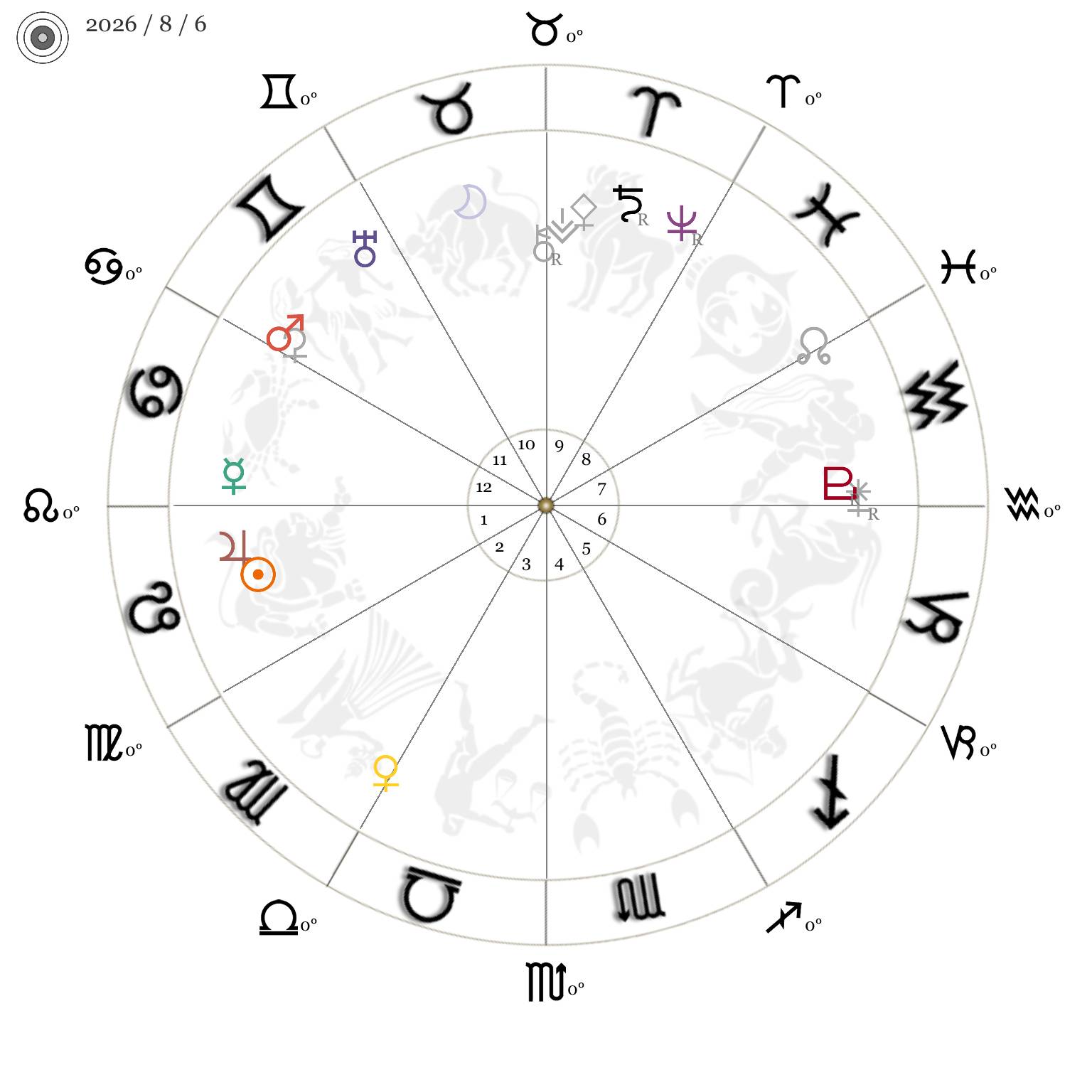 今週の星時計