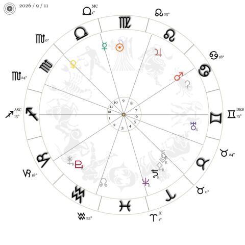 今週の星時計