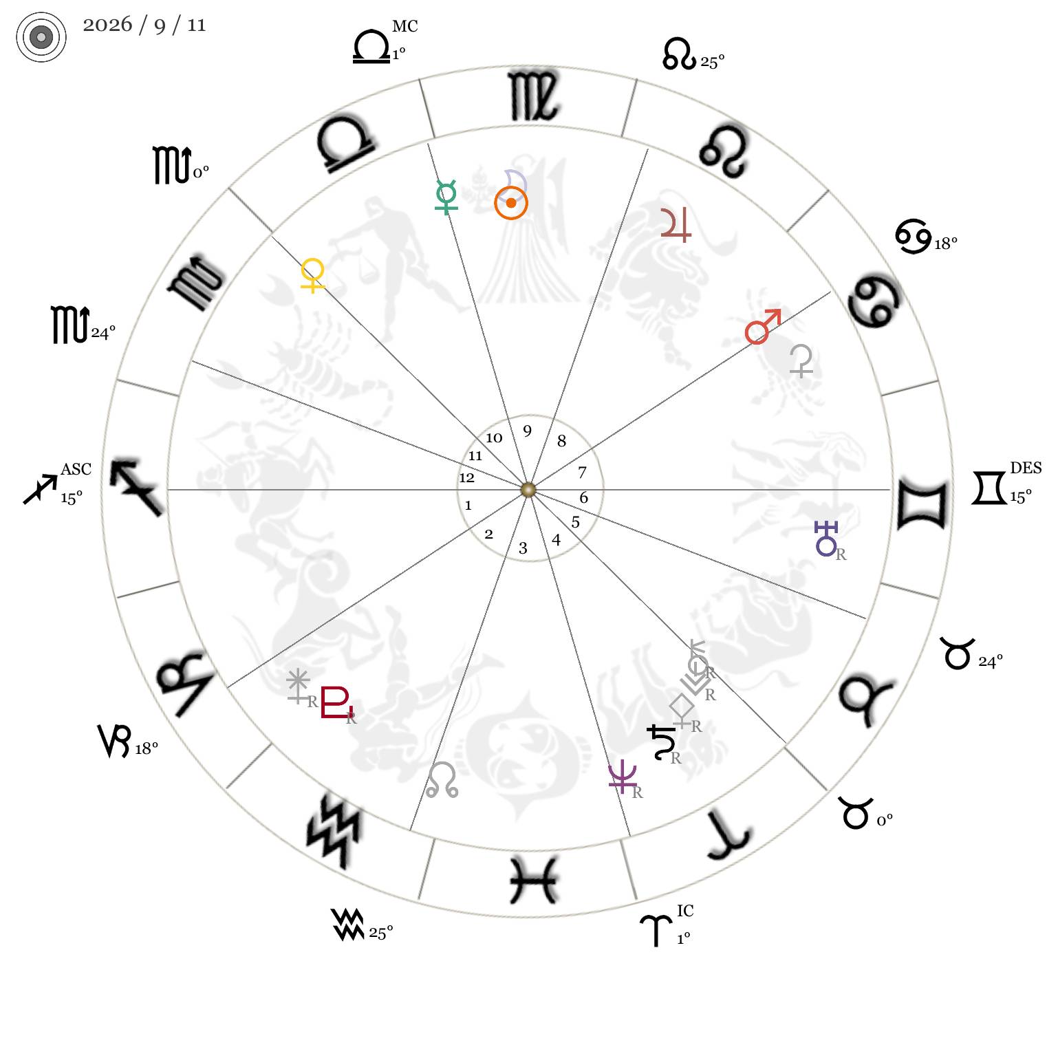 今週の星時計