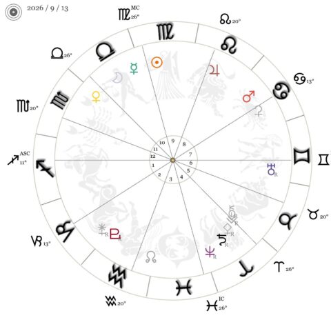 今週の星時計