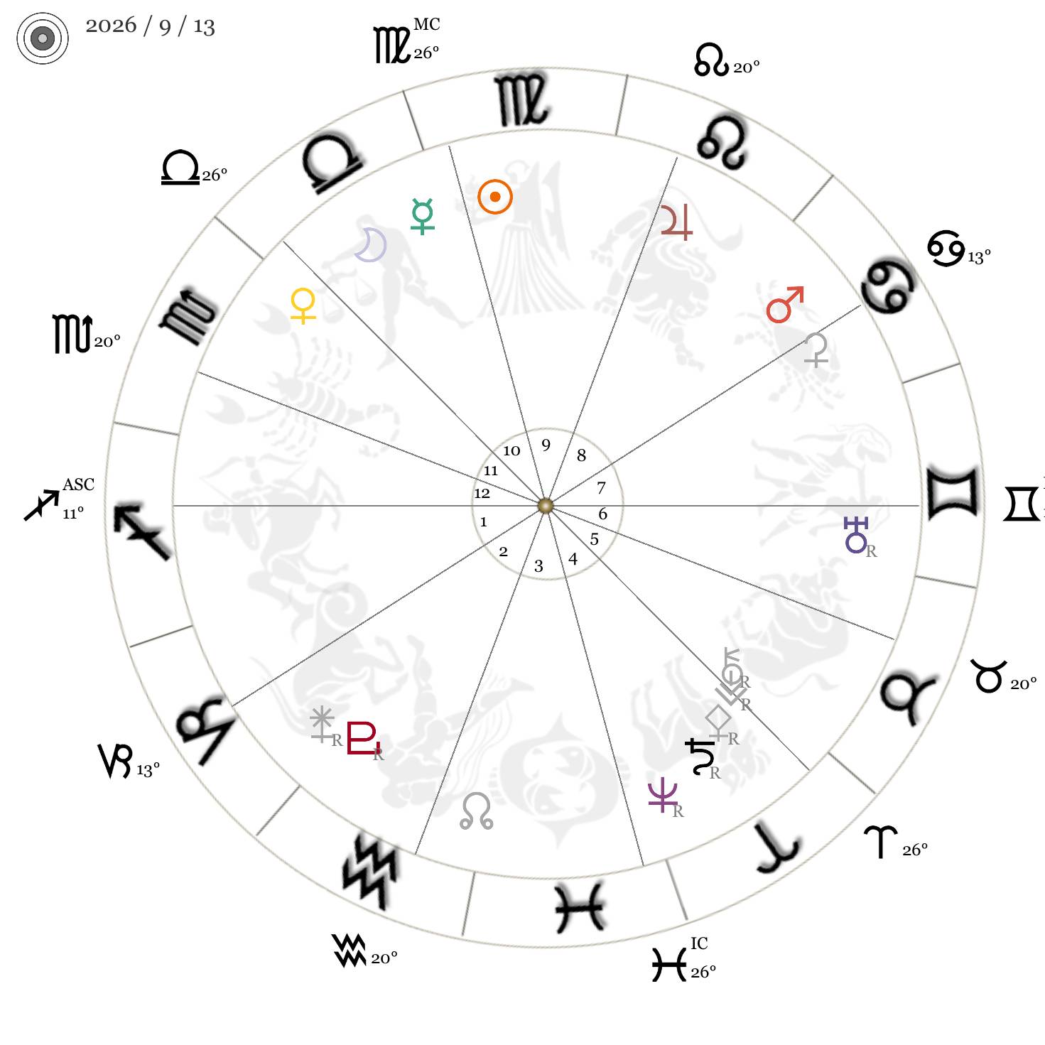 今週の星時計