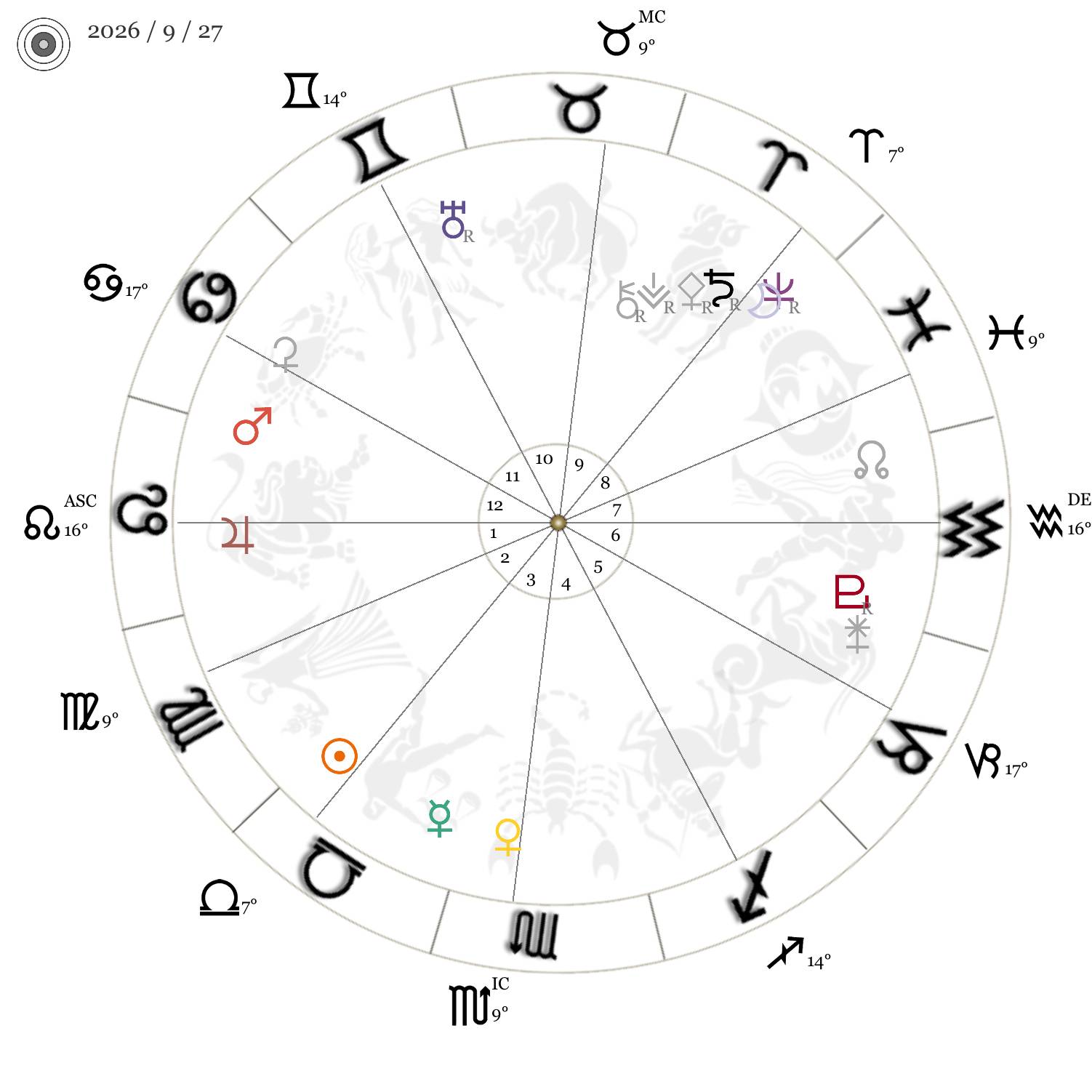 今週の星時計
