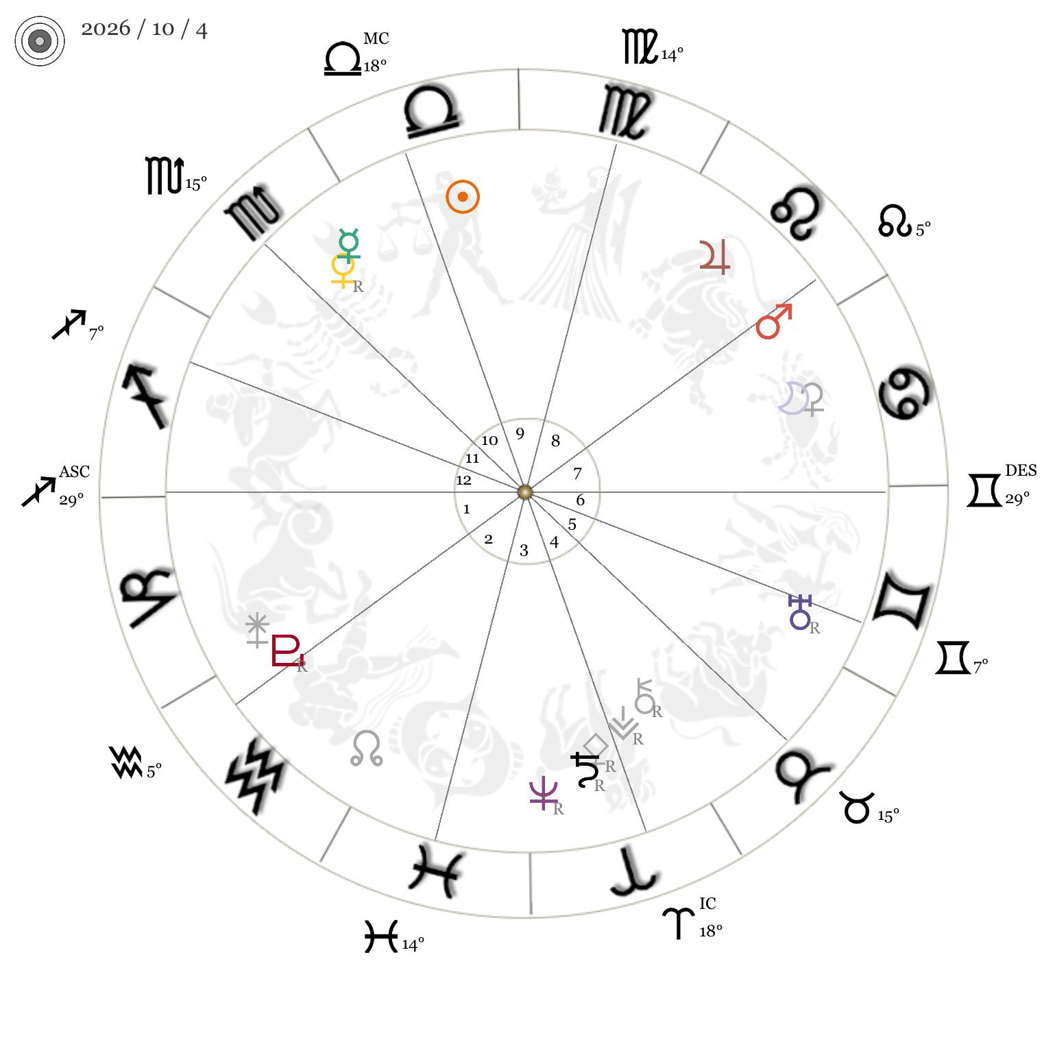 今週の星時計