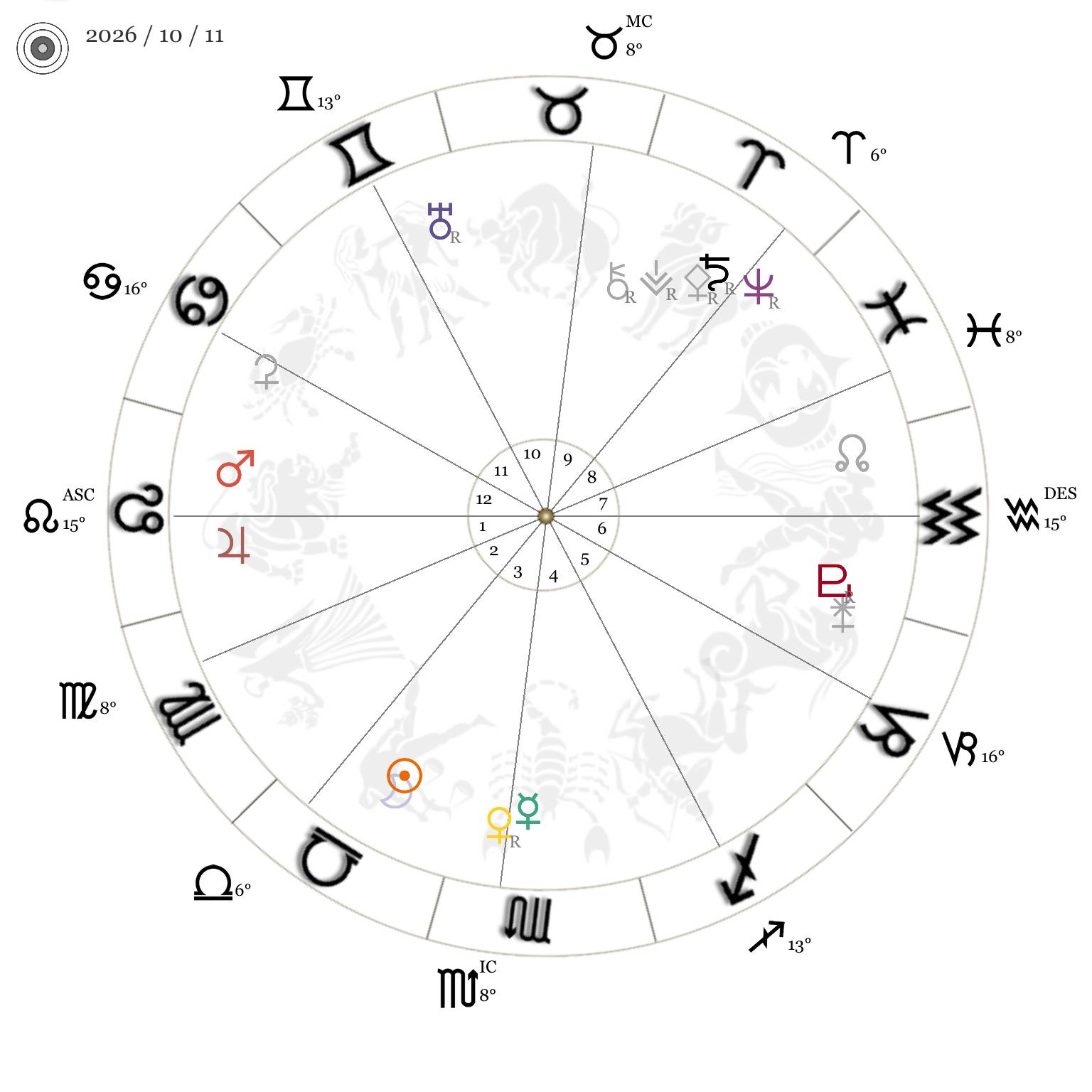 今週の星時計